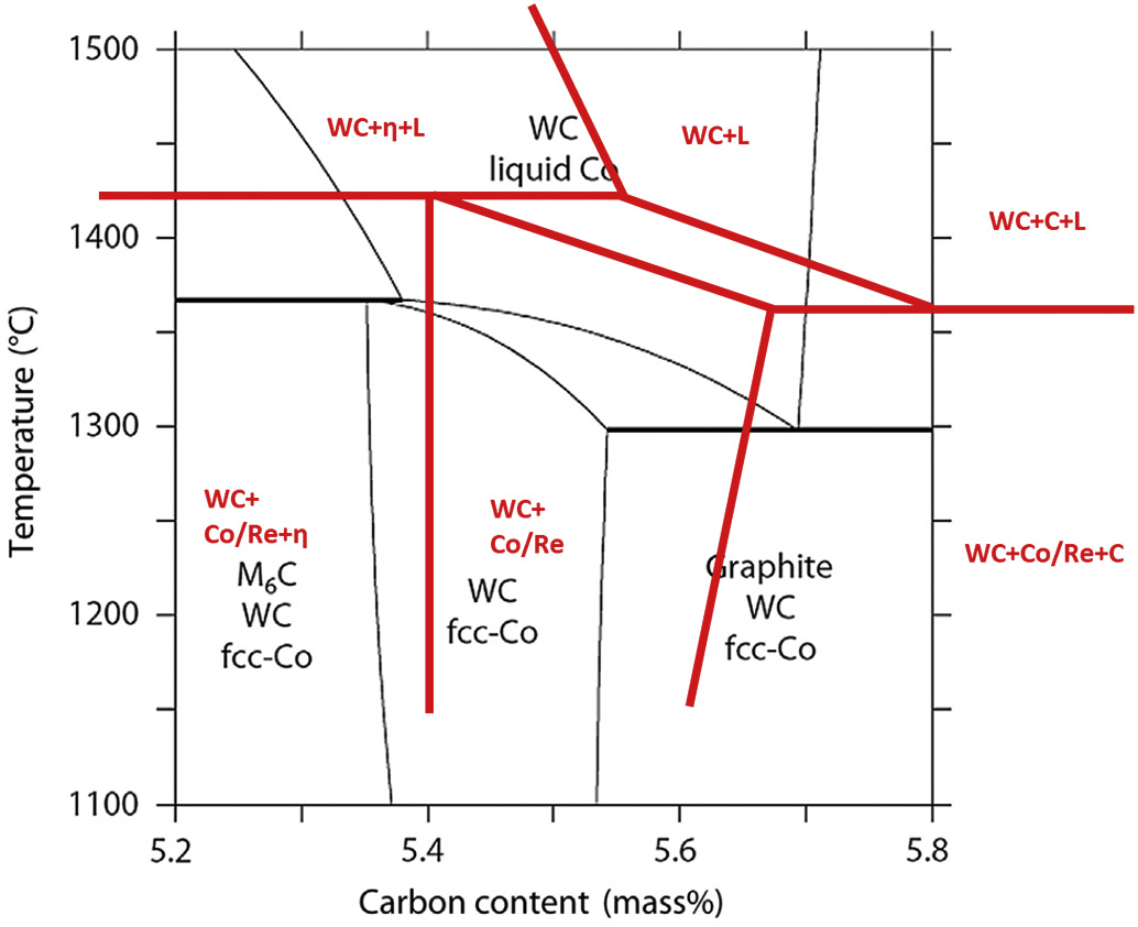 “铼与高温合金”系列六《铼在碳化钨-钴系硬质合金中的强化效应与超级硬质合金材料的应用展望》